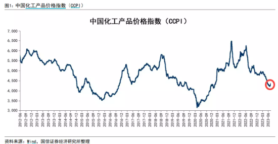 【ETF操盘提示】化工或进入补库周期，行业景气有望加速回升！化工ETF（516020）单日获2136万元净申购！