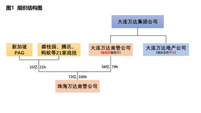 视频|刘纪鹏：跟郁亮说几句心里话——从万科股改和万达上市谈起