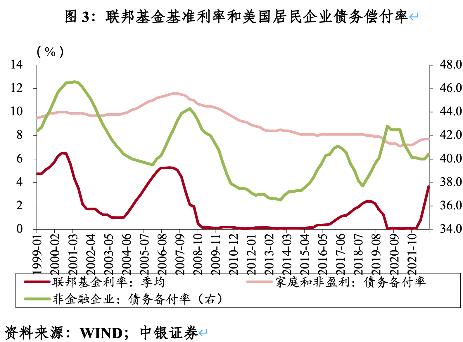 管涛：这会是新一轮“微笑美元”的开启吗