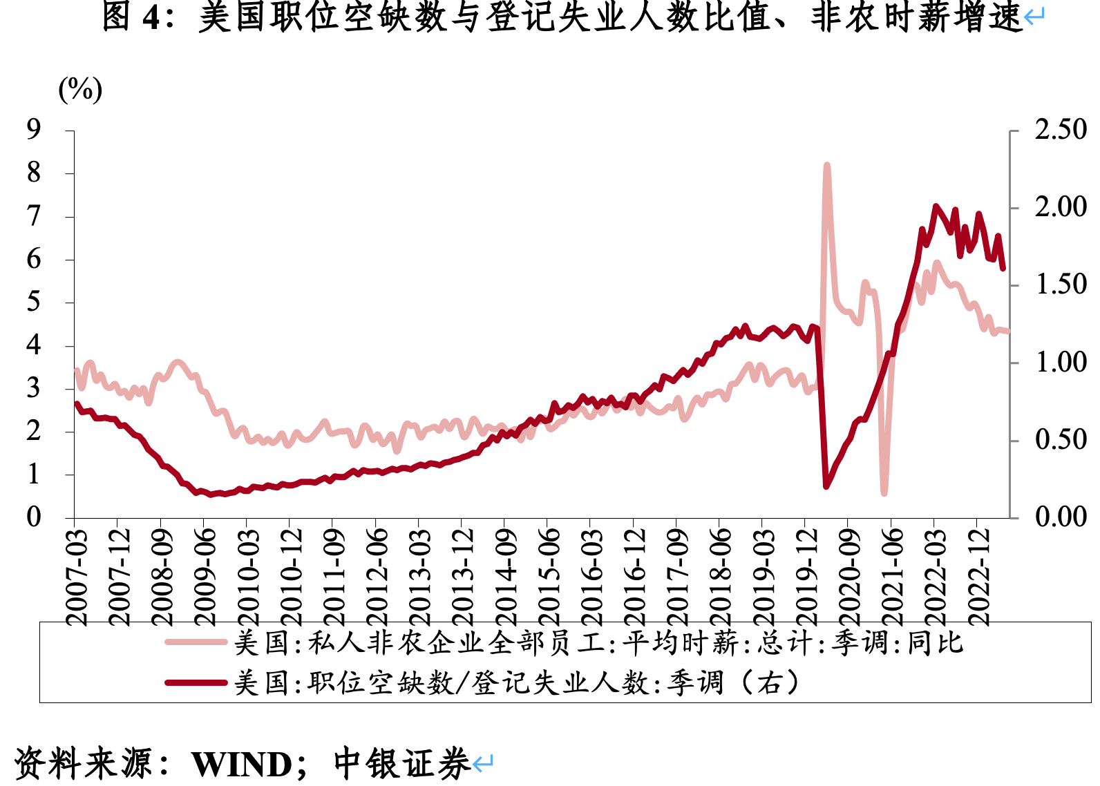 管涛：这会是新一轮“微笑美元”的开启吗