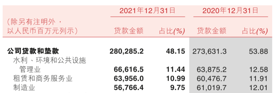 重庆农商行获准发行60亿元金融债券 贷款行业集中度较高亟待压降