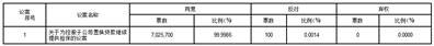 上海雅仕投资发展股份有限公司2023年第一次临时股东大会决议公告