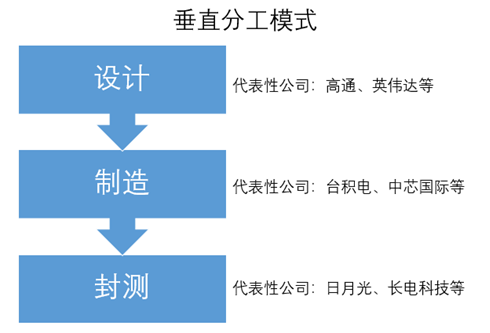 封测龙头中富电路4天涨65%！继算力、存力后，封力也火了