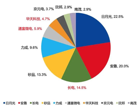 封测龙头中富电路4天涨65%！继算力、存力后，封力也火了