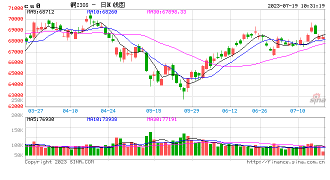 光大期货：7月19日有色金属日报