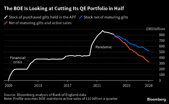 英国央行副行长：可以加快量化紧缩计划之下减持国债的步伐