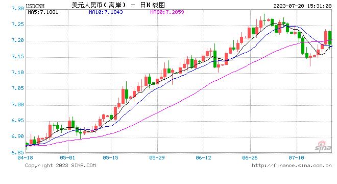 央行出手，人民币暴涨