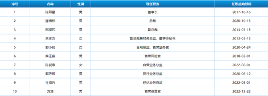 东莞证券IPO隐忧：中期业绩连续下降