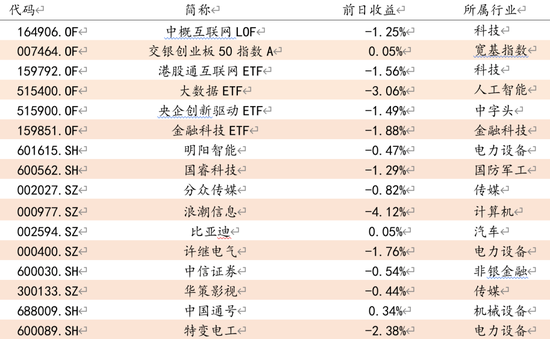 方证视点：该涨不涨 谨防诱空