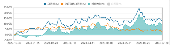 方证视点：该涨不涨 谨防诱空