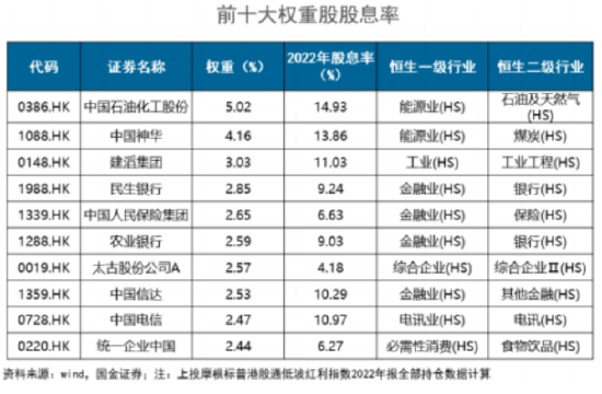 想1年赚30%买什么基金？仓石基金首席体验官@汤天奇首只基金买入摩根标普港股通低波红利指数C！六大优势曝光