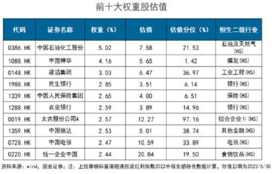 想1年赚30%买什么基金？仓石基金首席体验官@汤天奇首只基金买入摩根标普港股通低波红利指数C！六大优势曝光