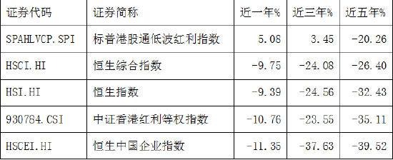 想1年赚30%买什么基金？仓石基金首席体验官@汤天奇首只基金买入摩根标普港股通低波红利指数C！六大优势曝光