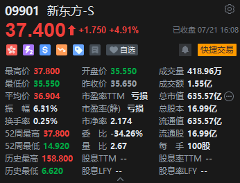 收评：恒指收涨0.78% 恒生科指涨1%权重科技股普涨