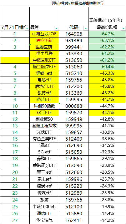 ETF本周数据-下周重点关注这些品种