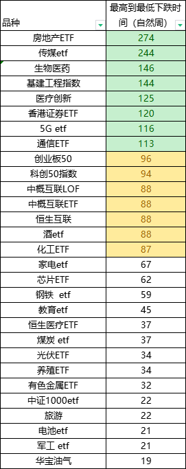 ETF本周数据-下周重点关注这些品种