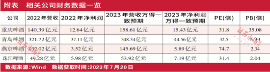 啤酒行业利润改善渐至中后段，聚焦品牌高端化和降本增效能力