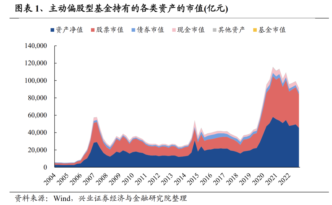 揭秘！二季报基金持仓变化？这两只股票新晋前十大重仓股