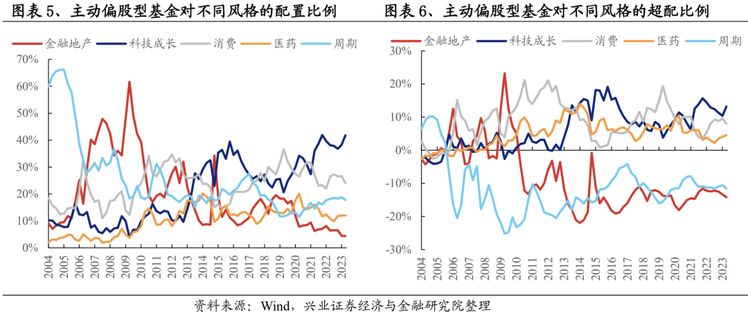 揭秘！二季报基金持仓变化？这两只股票新晋前十大重仓股