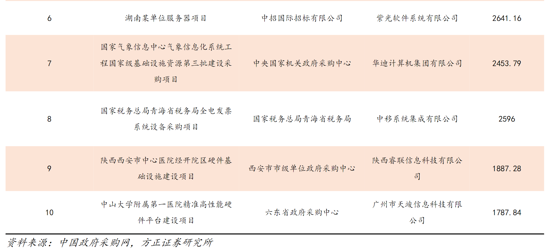 计算机板块下半年业绩率先兑现方向？信创行业在订单端实现边际改善，核心受益标的一览