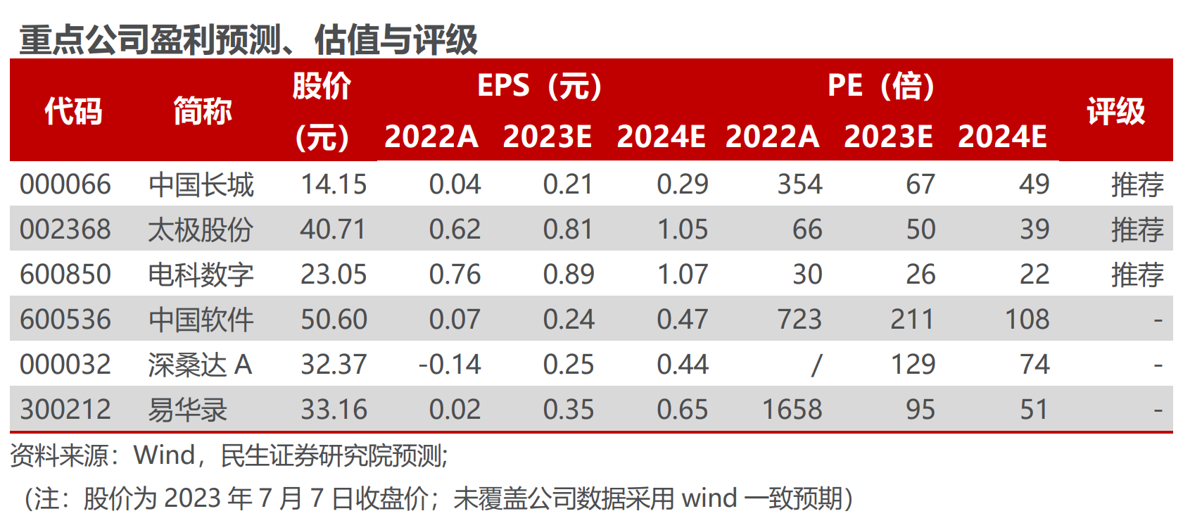 计算机板块下半年业绩率先兑现方向？信创行业在订单端实现边际改善，核心受益标的一览