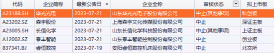 突发！2家会计事务所被罚，6家IPO企业“躺枪”