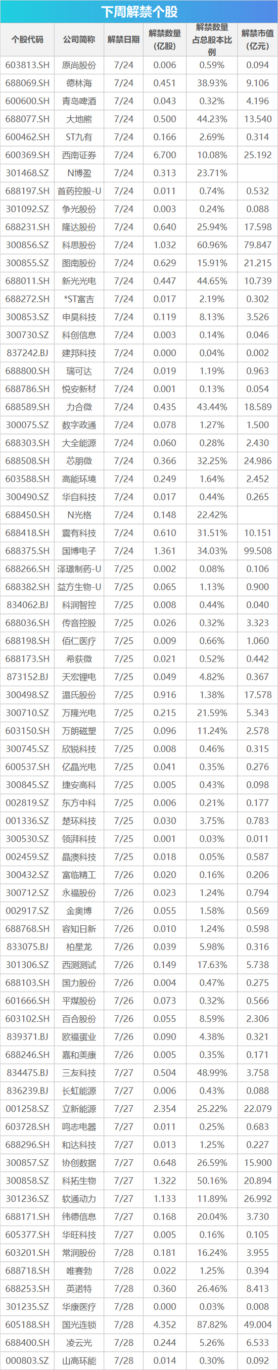 下周影响市场重要资讯前瞻：7只新股发行 美联储将公布利率决议