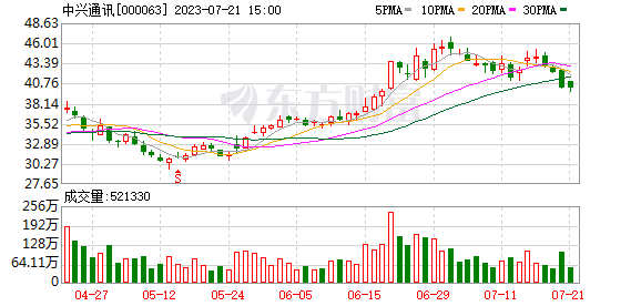 北向资金大调仓！加仓通信龙头超11亿元