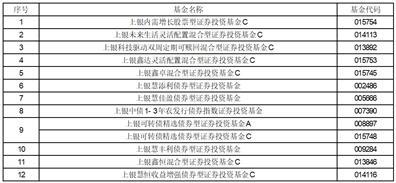 上银基金管理有限公司关于旗下部分基金新增腾安基金为销售机构及参加费率优惠活动的公告