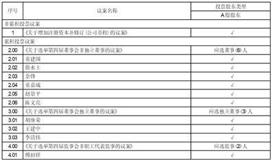 浙江永和制冷股份有限公司第三届董事会第三十六次会议决议公告