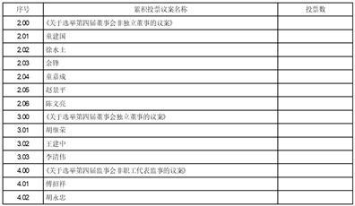 浙江永和制冷股份有限公司第三届董事会第三十六次会议决议公告