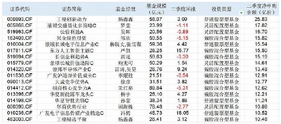 资金青睐“固收+”，知名基金经理不再是金字招牌