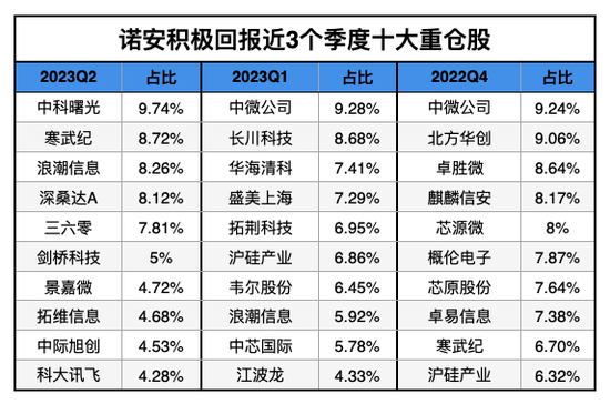 “救火队长”蔡嵩松又卸任基金经理了