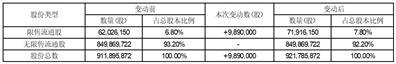 盛新锂能集团股份有限公司关于第二期限制性股票激励计划首次授予登记完成的公告