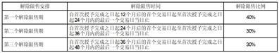 盛新锂能集团股份有限公司关于第二期限制性股票激励计划首次授予登记完成的公告