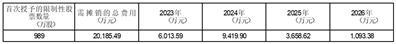 盛新锂能集团股份有限公司关于第二期限制性股票激励计划首次授予登记完成的公告