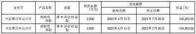 中山联合光电科技股份有限公司关于使用部分暂时闲置募集资金进行现金管理到期赎回暨继续进行现金管理的进展公告