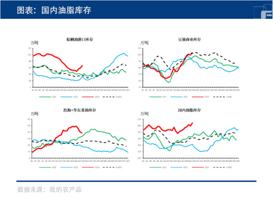 油脂：何时迎来转折，就在中秋国庆双节？