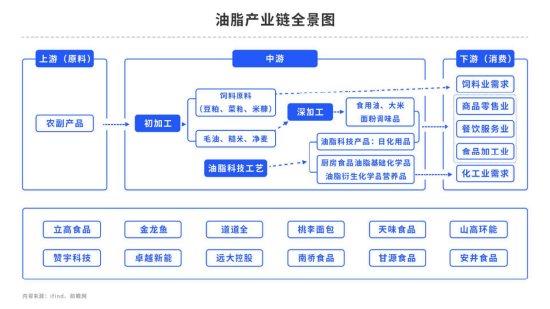 油脂：何时迎来转折，就在中秋国庆双节？