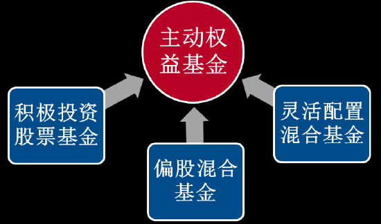 2023 年二季度主动权益基金季报盘点：3000亿仅易方达一家，中欧权益基金规模占产品总规模达51.52%