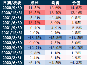 2023 年二季度主动权益基金季报盘点：3000亿仅易方达一家，中欧权益基金规模占产品总规模达51.52%