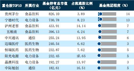 2023 年二季度主动权益基金季报盘点：3000亿仅易方达一家，中欧权益基金规模占产品总规模达51.52%