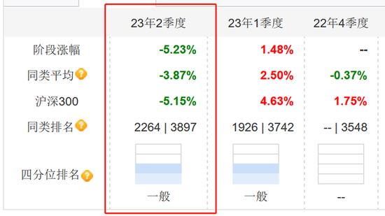 亏8.9亿！基民吐槽泉果基金赵诣：拿人家钱不知道心疼