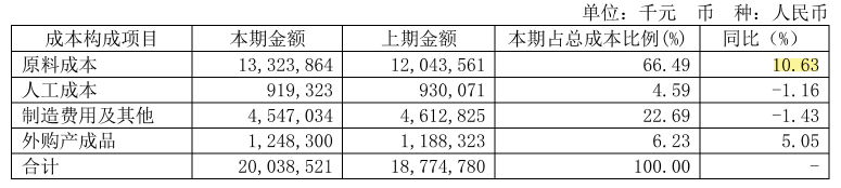 青岛啤酒还能不能打？