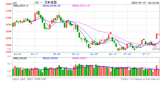 光大期货：7月27日金融日报