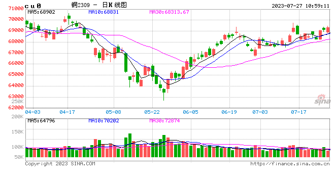 光大期货：7月27日有色金属日报