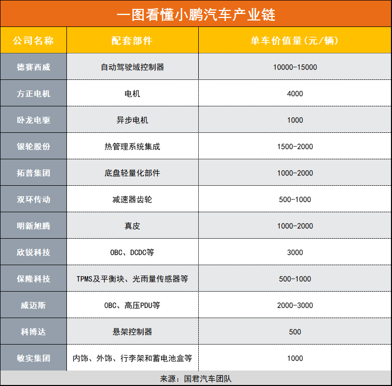 大众7亿美元入股！小鹏港股暴涨超30%，香港恒生科技指数进入技术性牛市