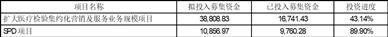 塞力斯医疗科技集团股份有限公司关于归还前次暂时补充流动资金的募集资金暨使用部分闲置募集资金暂时补充流动资金的公告