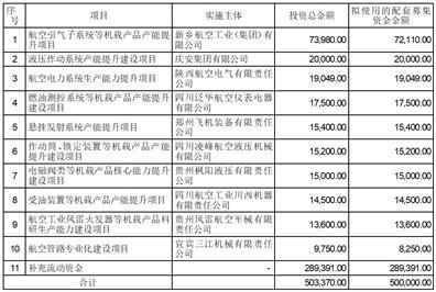 中航航空电子系统股份有限公司第七届董事会2023年度第五次会议（临时）决议公告