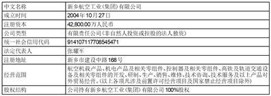 中航航空电子系统股份有限公司第七届董事会2023年度第五次会议（临时）决议公告